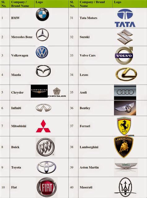 List of Car Logos: A.
